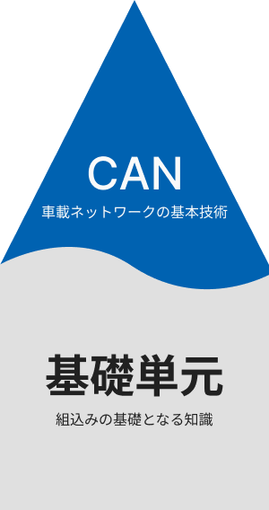 単元組み合わせ